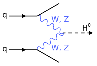File:BosonFusion-Higgs.svg