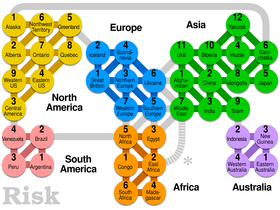 File:Risk game graph.svg