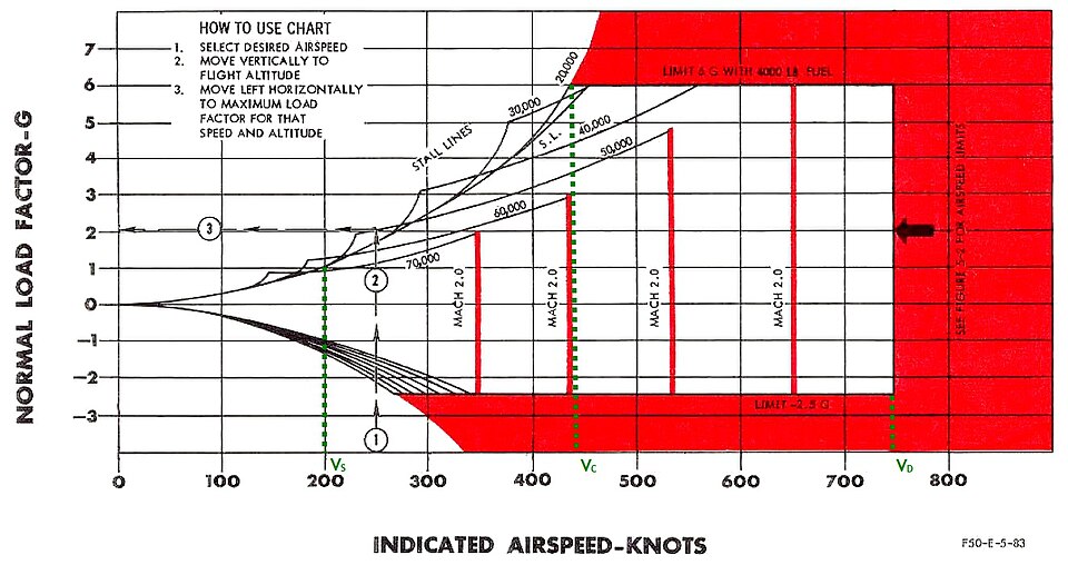 File:F-104A flight envelope.jpg