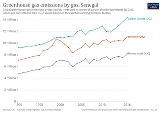 File:Greenhouse-gas-emissions-by-gas (1).png