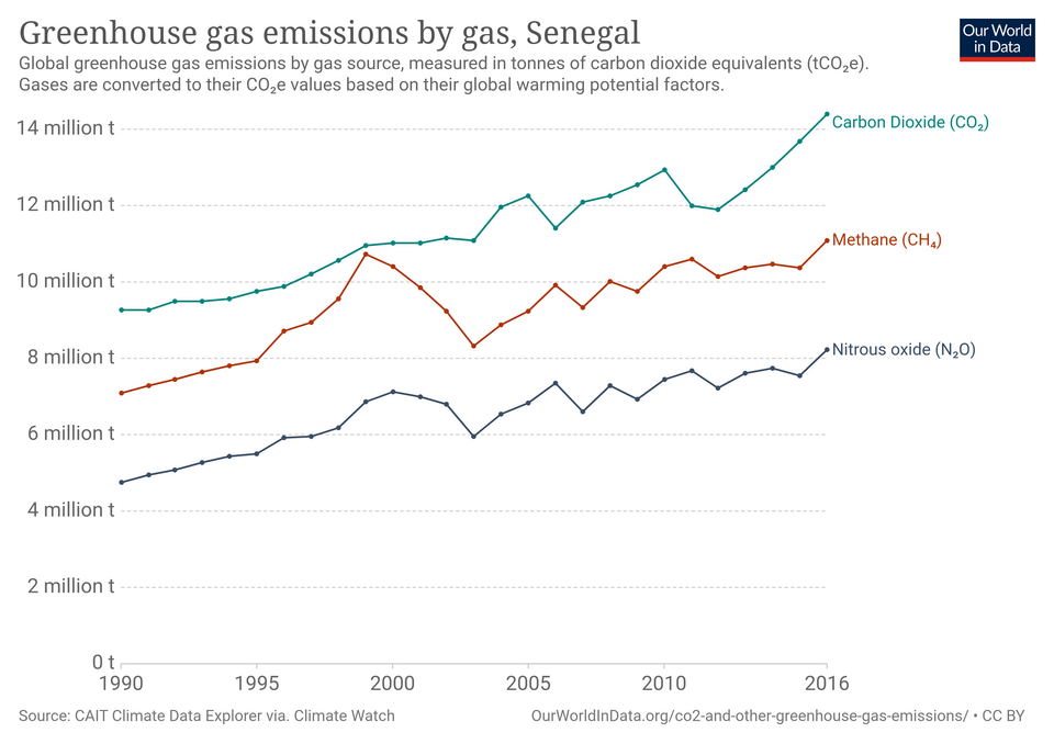 File:Greenhouse-gas-emissions-by-gas (1).png
