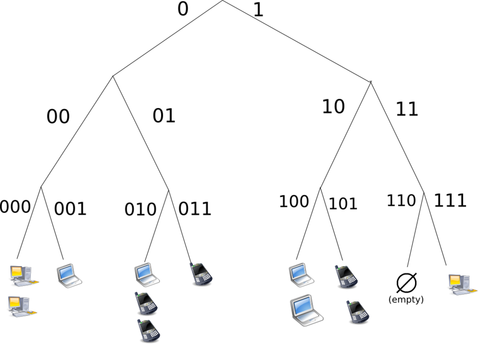 File:Structured (DHT) peer-to-peer network diagram.png