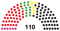 19th Landtag, following 2013 election