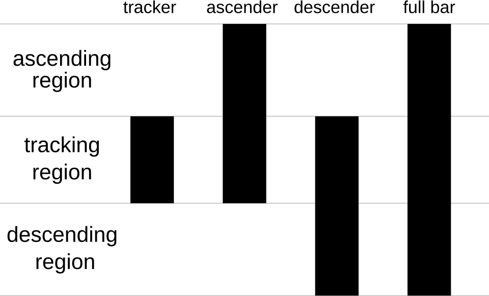 File:Four State Barcode.svg
