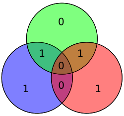 Hamming code for 1100 becomes 0111100