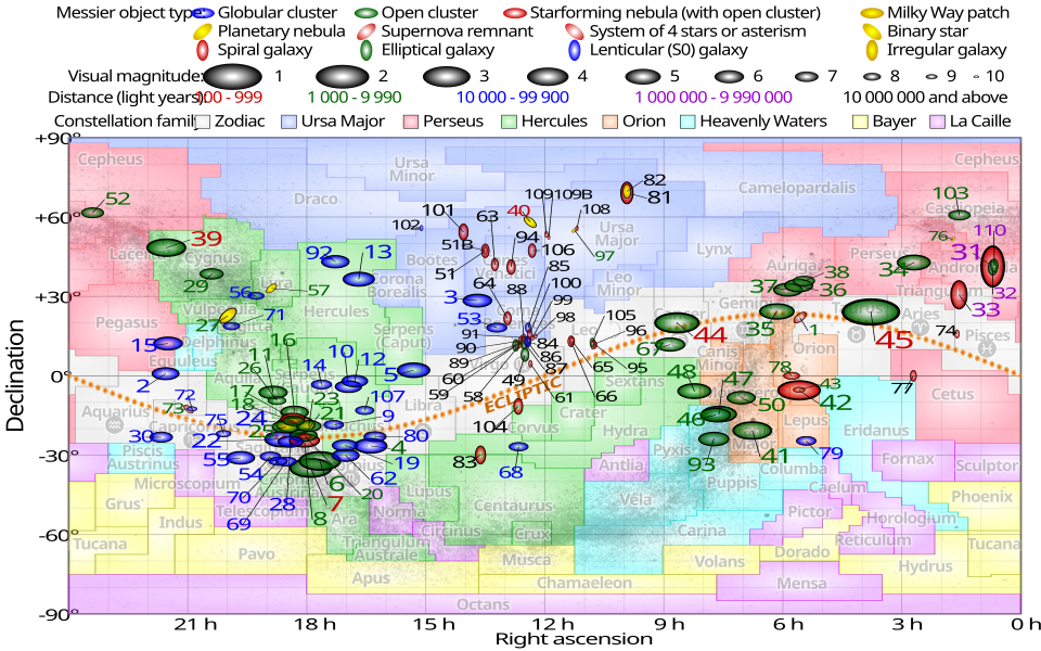 File:Messier objects equirectangular plot.svg