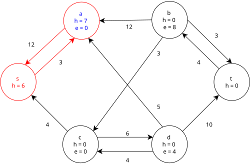 Step 4