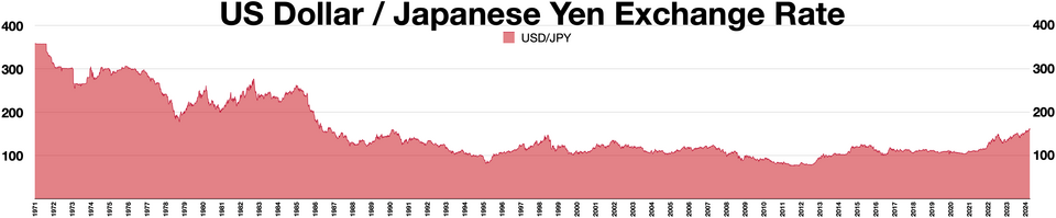File:USD-JPY.webp