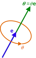 File:Angle axis vector.svg