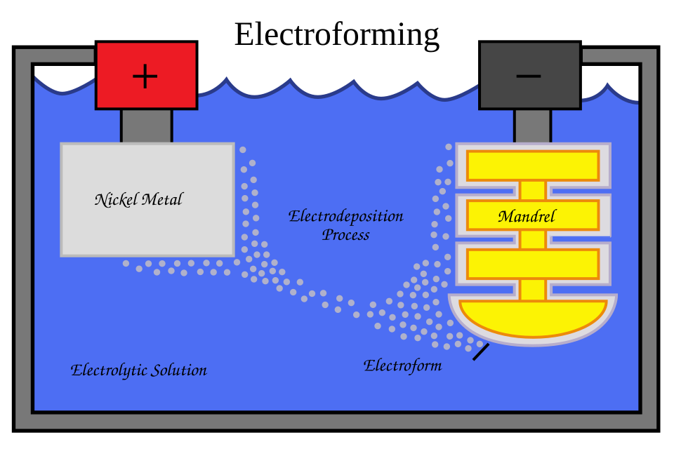 File:Eformschematic.svg