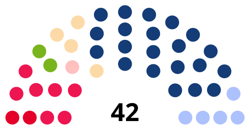File:France Loiret Departmental Council 2021.svg