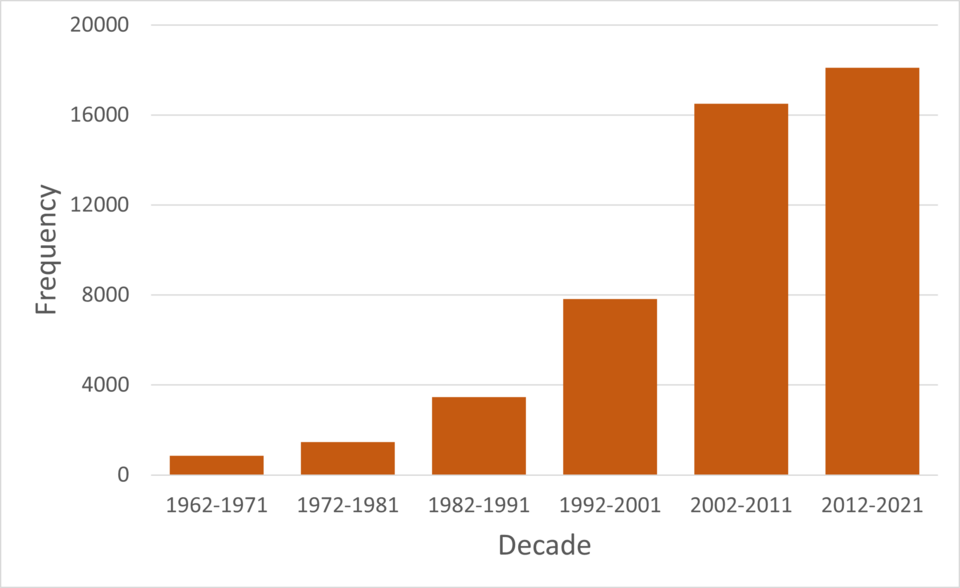 File:Isotopesandbioarch bargraph.png