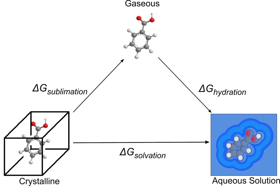 File:Sublimation sol cycle3.png