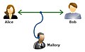 Thumbnail for version as of 13:58, 4 May 2016