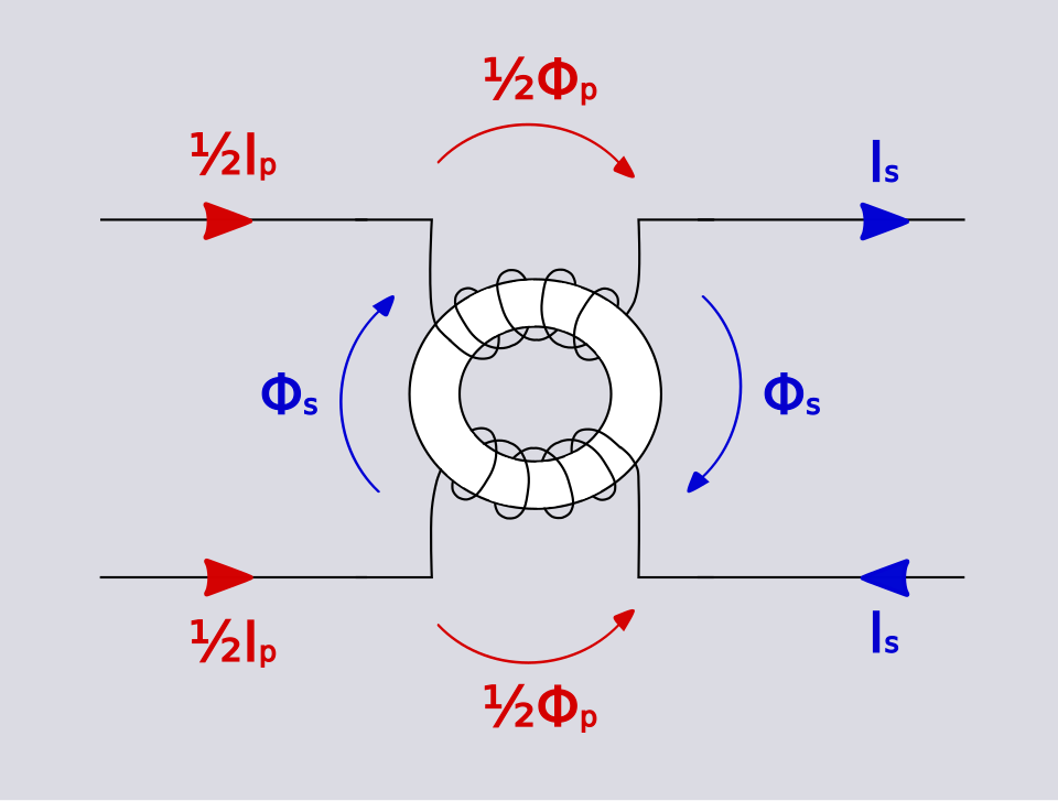 File:Phantom flux.svg