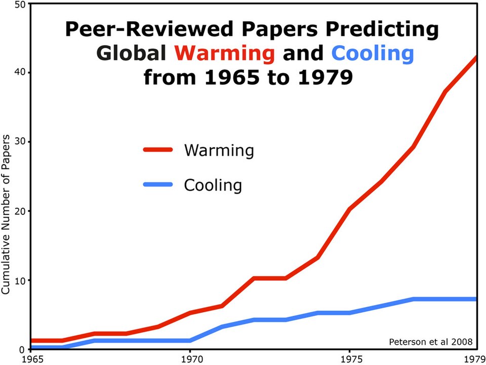 File:PeerReviewedPapersComparingGlobalWarmingAndCoolingIn1970s.jpg