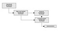 Open system approach in IT development