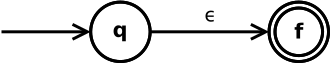 inline
