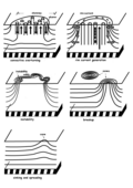 Thumbnail for version as of 15:41, 15 May 2021