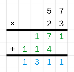 57 × 23 calculated using the long multiplication method. 57 * 3 = 171, and 57 * 20 = 1140. Adding these together, 171 + 1140 = 1311; thus, 53 × 23 = 1311.