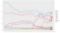 Thumbnail for version as of 21:52, 25 May 2025