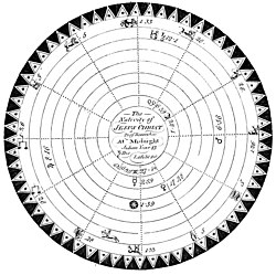 Horoscope drawn for the speculated birth time of Jesus Christ, midnight, 25 December, in the Julian year 45.