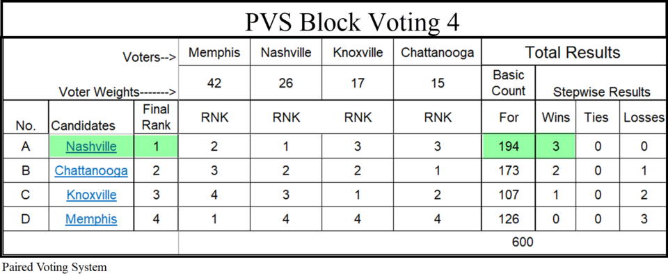 File:PVS Block Voting 4.png