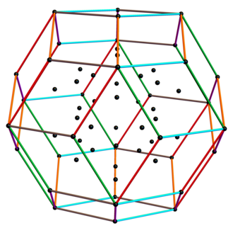 6-cube (Hexeract) using 6D orthographic_projection to a 3D Perspective_(visual) object (the Rhombic_triacontahedron) using the Golden ratio in the basis_vectors (inner edges removed leaving their vertices).