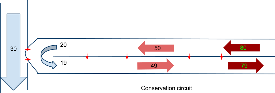 File:Countercurrent conservator.svg