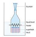 Thumbnail for version as of 20:04, 23 April 2012