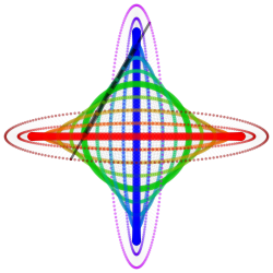 Loci of some points along and beyond a trammel of Archimedes, the green circle being the loci of its midpoint – in the SVG file, move the pointer over the diagram to move the trammel