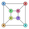 Thumbnail for version as of 12:18, 6 April 2021