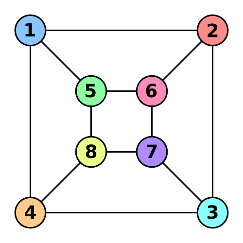 File:Graph isomorphism b.svg