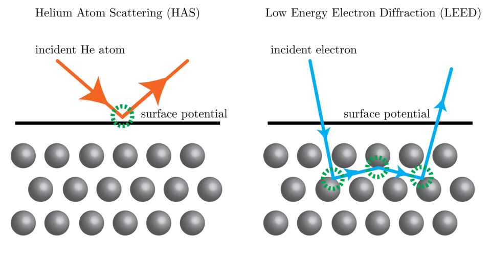 File:HAS vs LEED.png