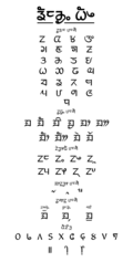 Limbu Alphabet (ᤕᤠᤰᤌᤢᤱ ᤐᤠᤴ)