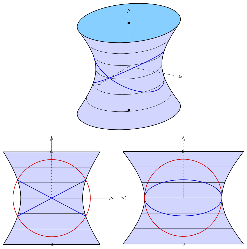 File:Hyperboloid-1-KSE.svg