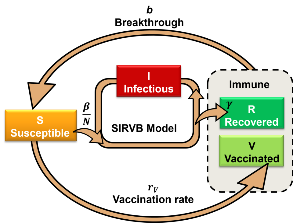 File:SIRVB.png