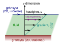 Swedish .svg