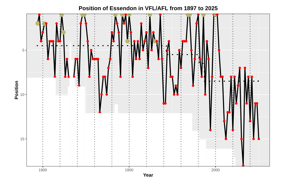 File:Performance Chart AFL ESS.svg