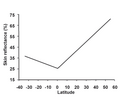 Thumbnail for version as of 04:59, 10 December 2012