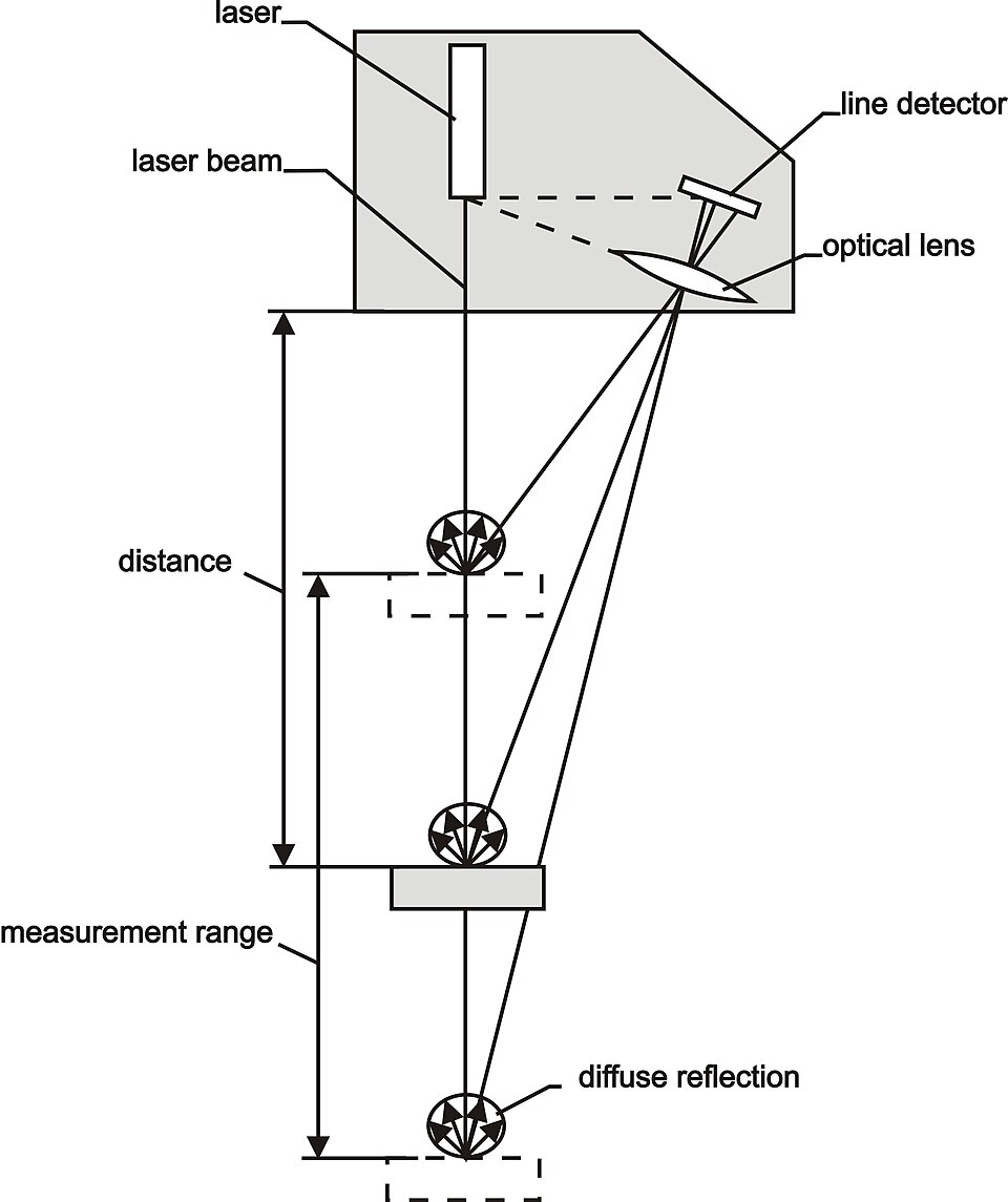 File:Triangulation englisch.jpg