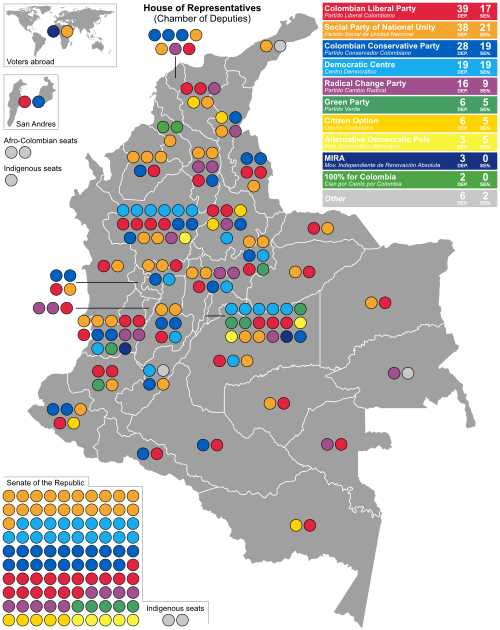 File:2014 Colombian parliamentary election - Results.svg