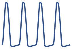 File:Glass knifefish waveform.svg