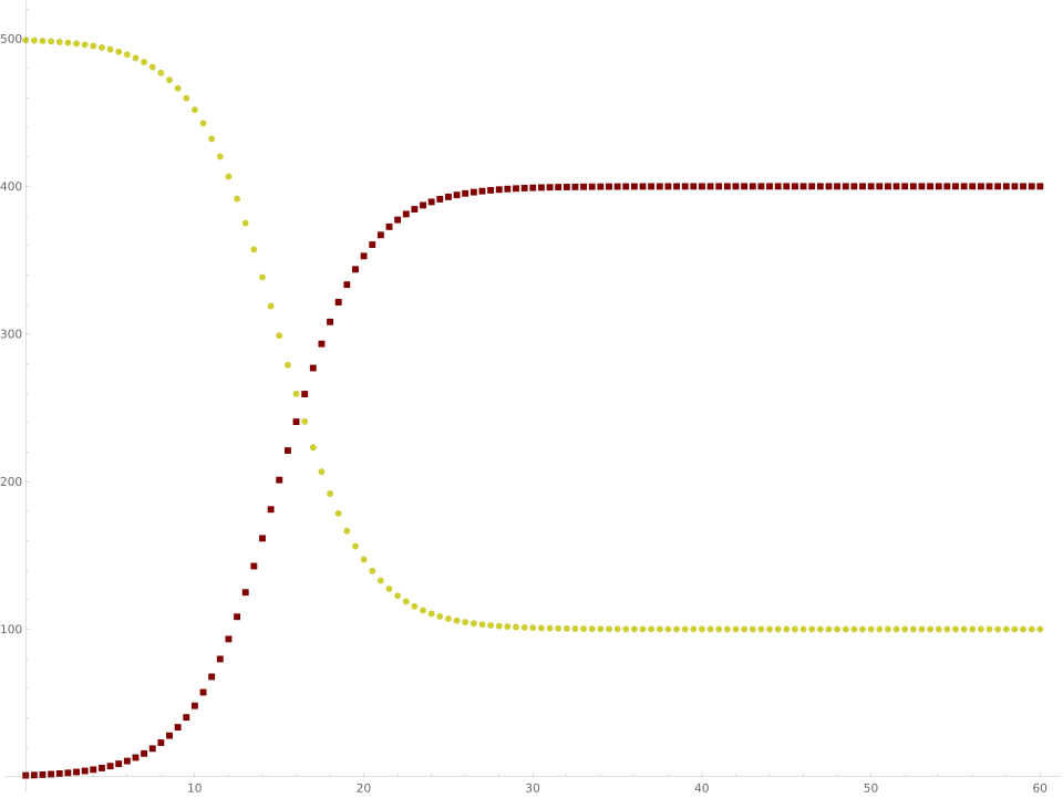 File:SIS System Graph.svg