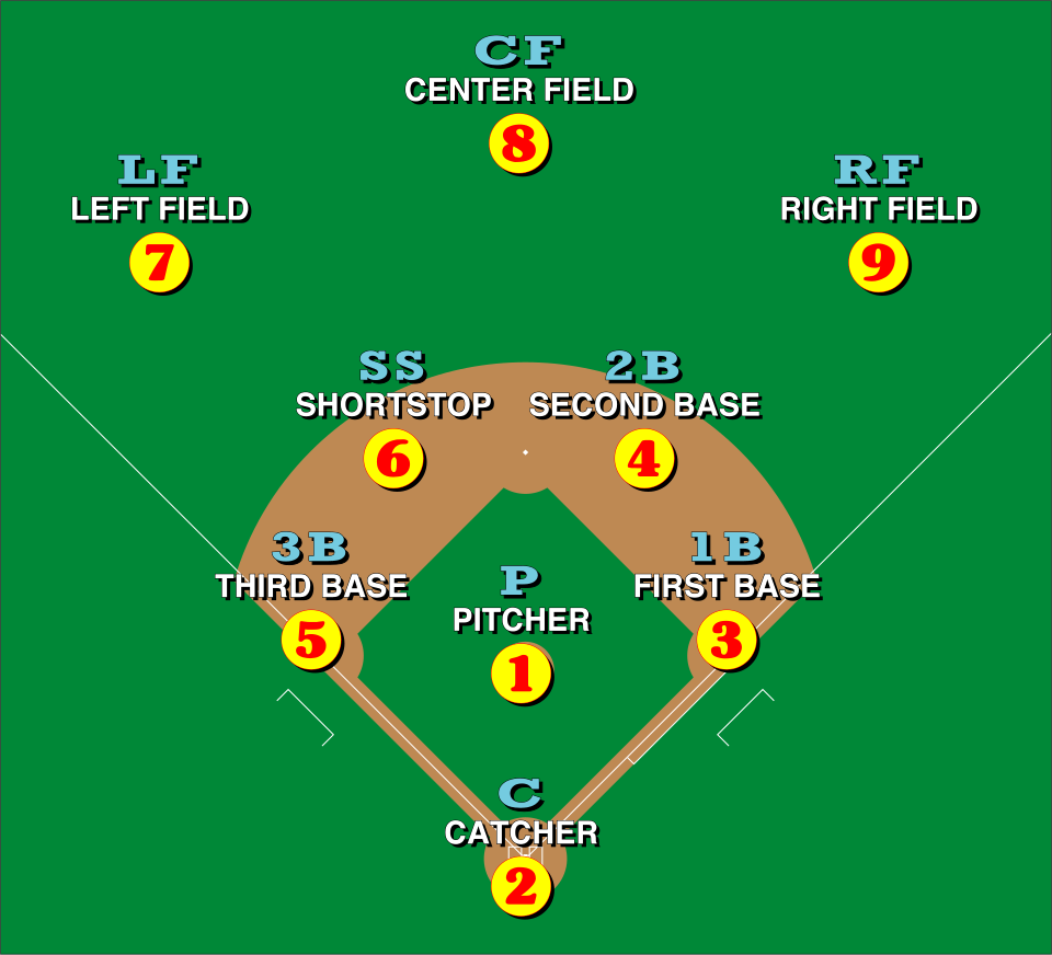 File:Baseball positions.svg