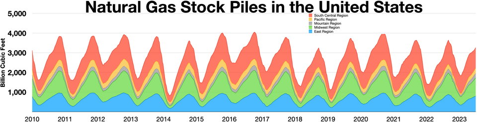 File:Natural gas stockpiles.webp