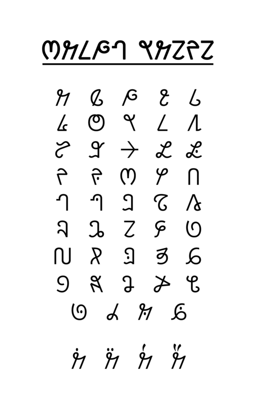 File:Wancho Alphabet.png