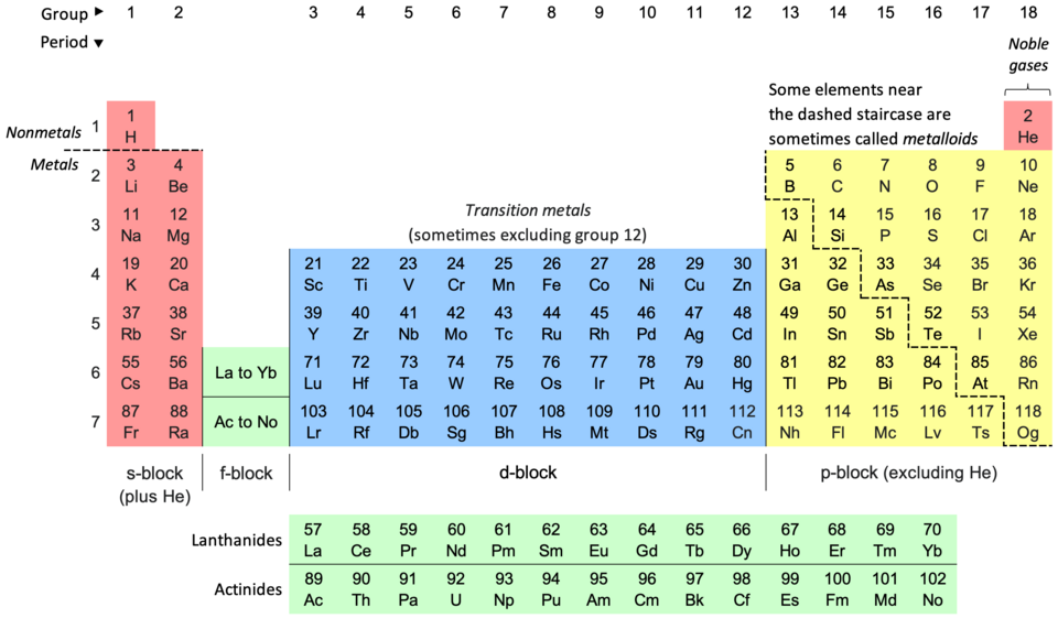 File:Colour 18-col PT with labels.png