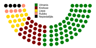 Votes by MPs