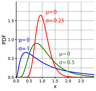 Plot of the PDF